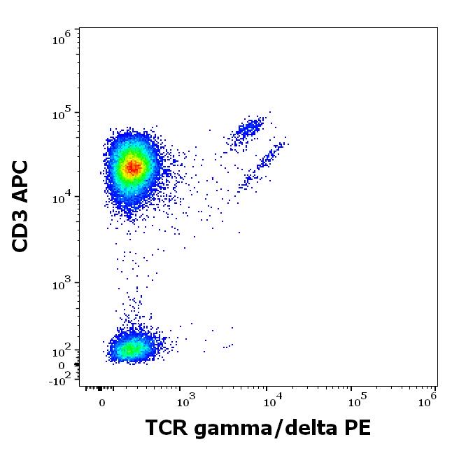 1P-147_FC_Dot-plot