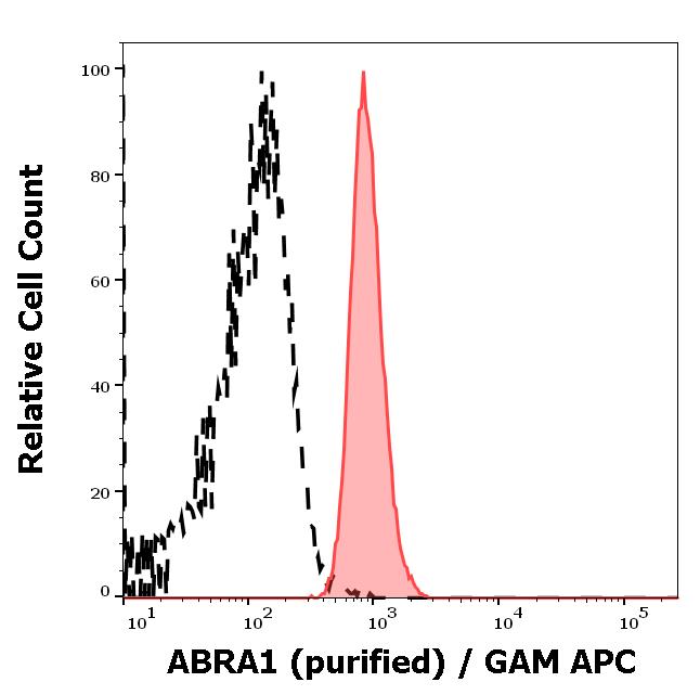 11-619_FC_Histogram