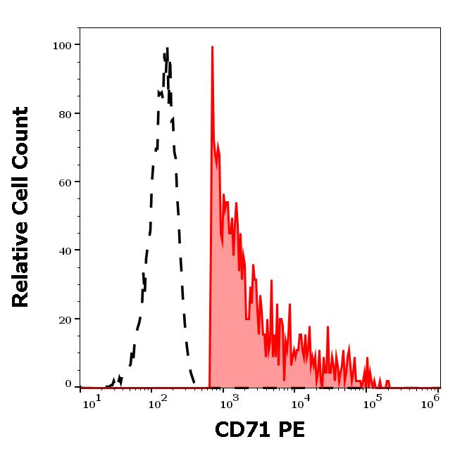 ED7588_FC_Histogram