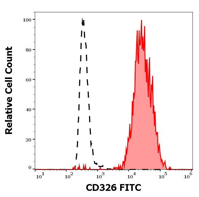 1F-582_FC_Histogram