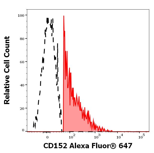 A6-785_FC_Histogram