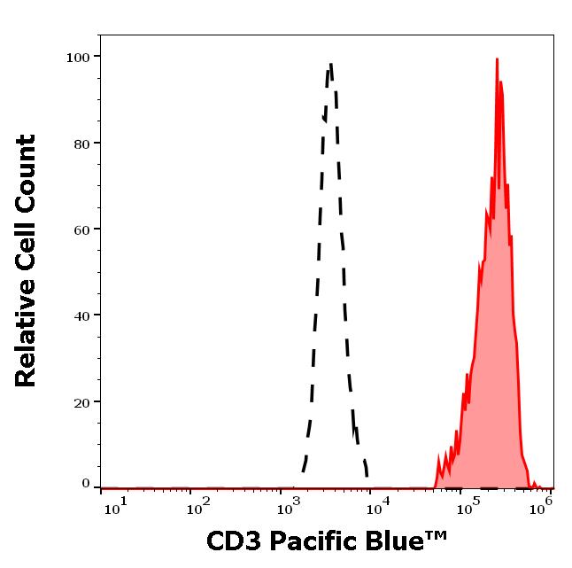 PB-631_FC_Histogram