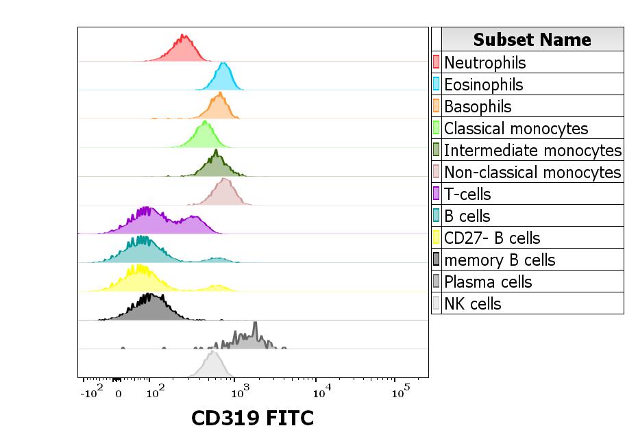 1F-908_FC_Histogram