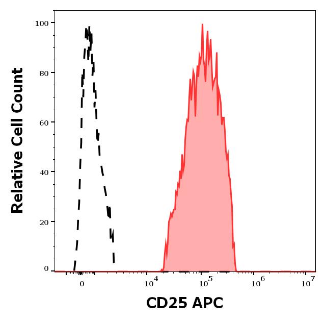 1A-218_FC_Histogram_1