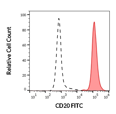 1F-414_FC_Histogram