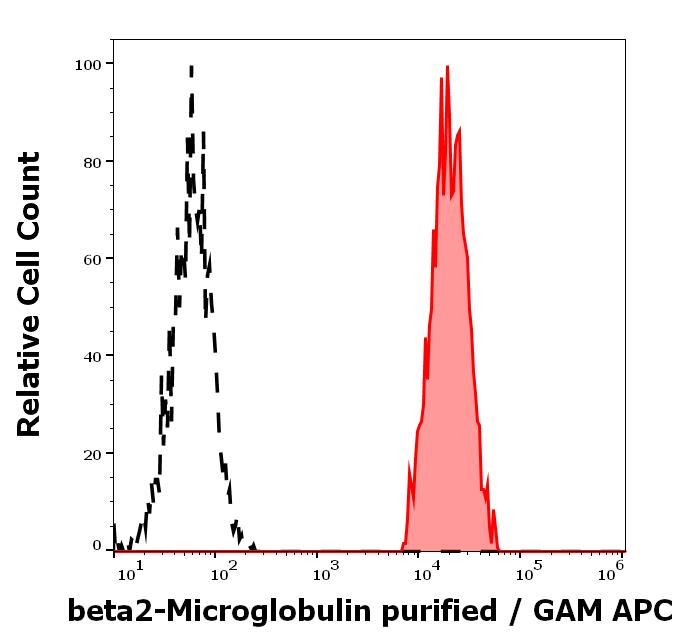 11-237_FC_Histogram