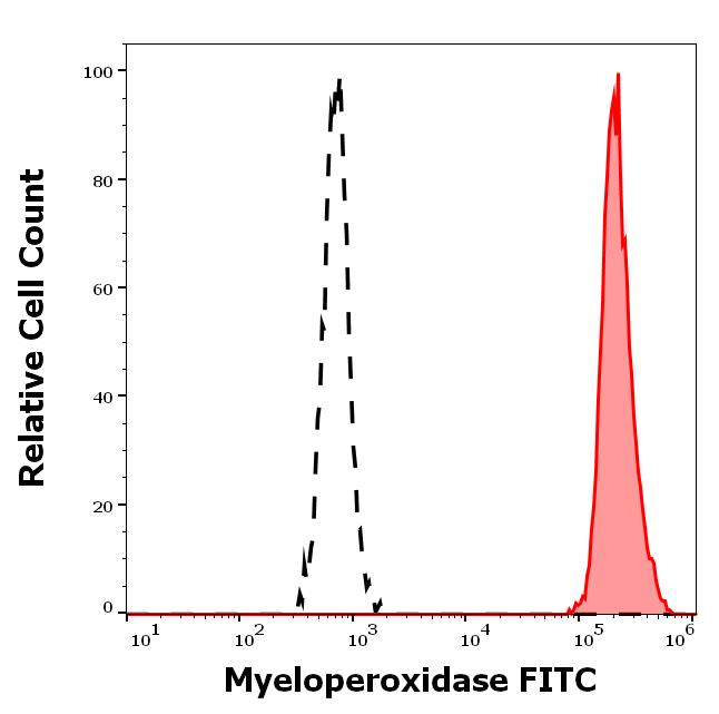 1F-791_FC_Histogram