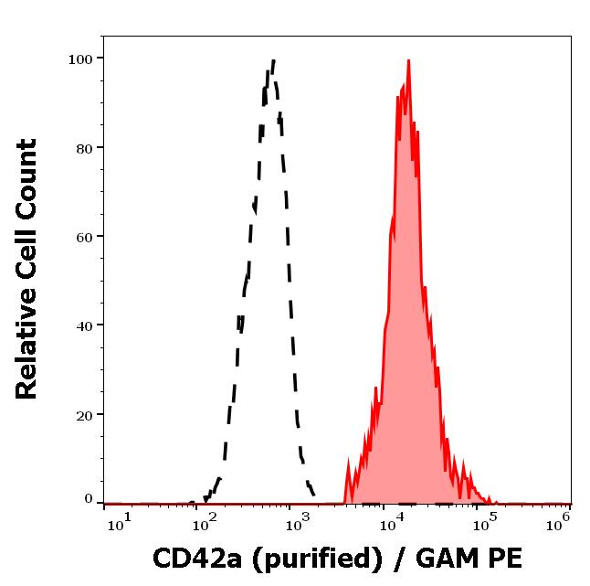 11-732_FC_Histogram