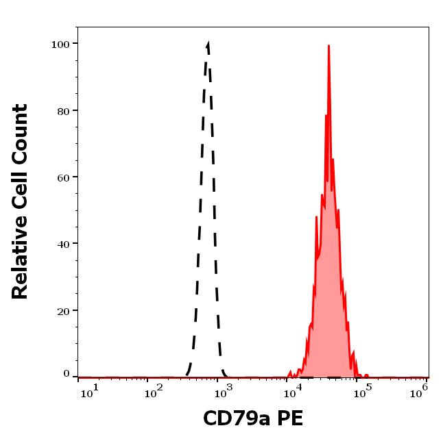 1P-530_FC_Histogram