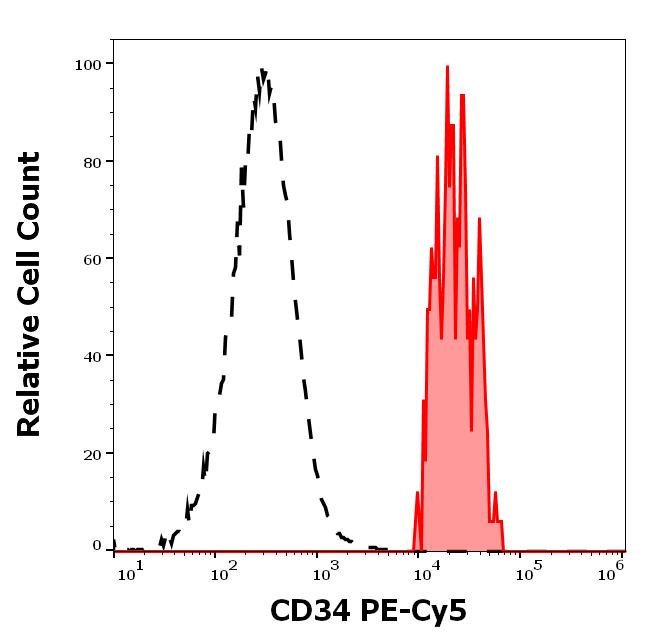 T8-297_FC_Histogram