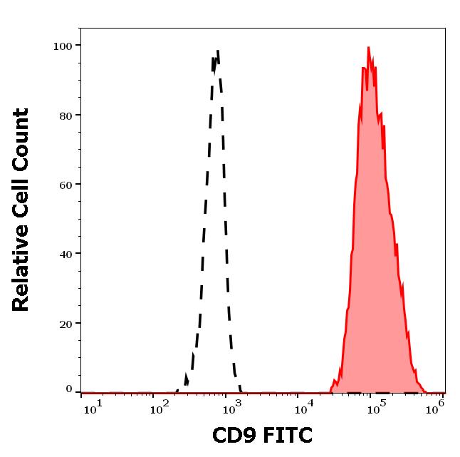 1F-208_FC_Histogram