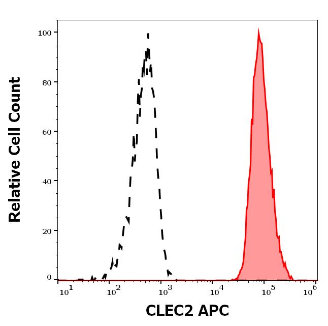 1A-892_FC_Histogram