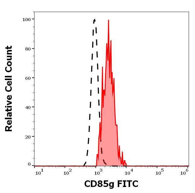 1F-164_FC_Histogram
