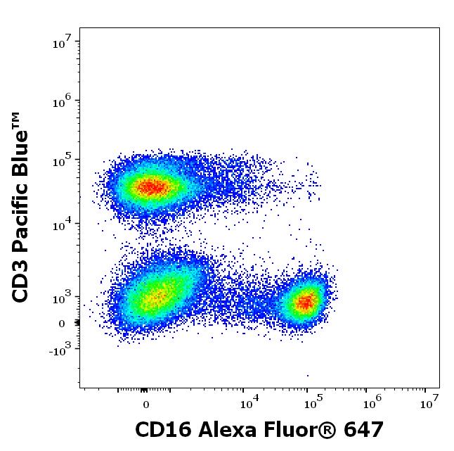 A6-646_FC_CDMaps_Dot-plot