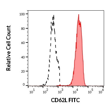 1F-630_FC_Histogram