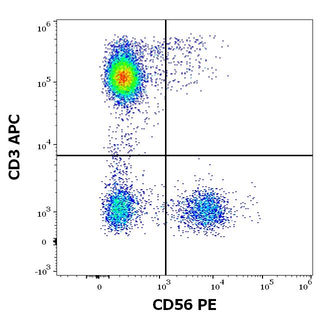 1P-789_FC_Dot-plot