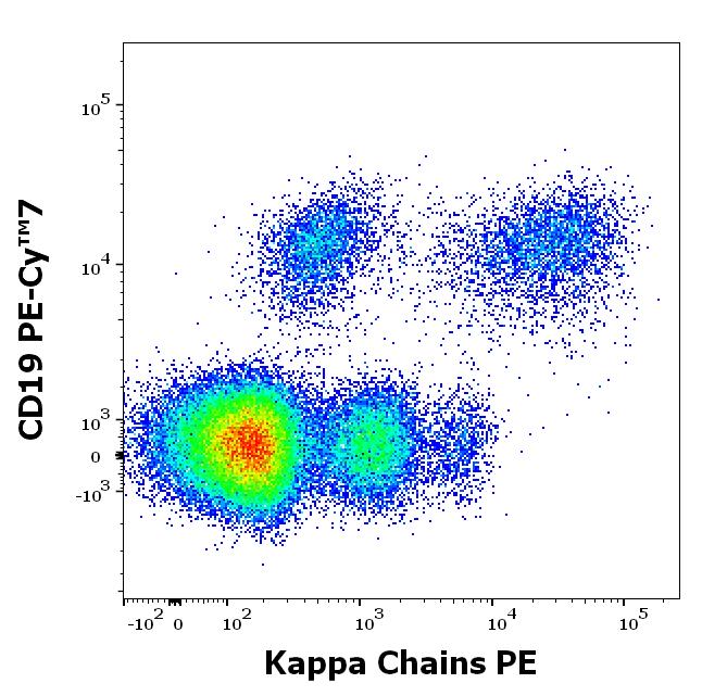 ED7222_FC_Dot-plot