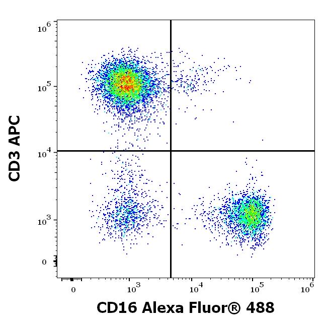 A4-646_FC_Dot-plot