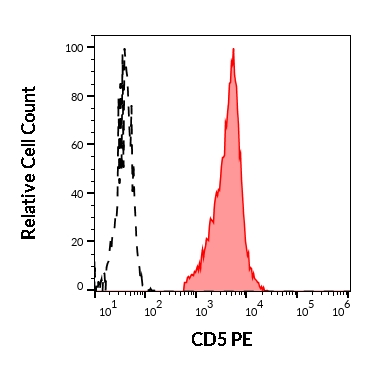 1P-691_FC_Histogram