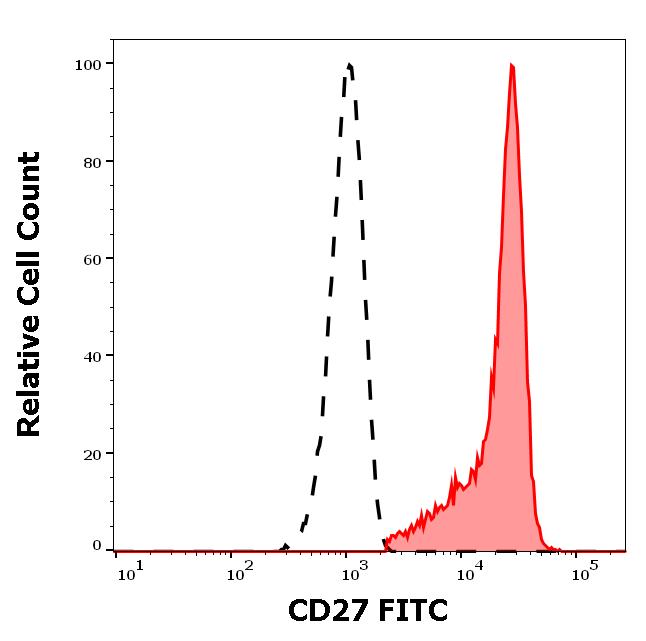 ED7332_FC_Histogram