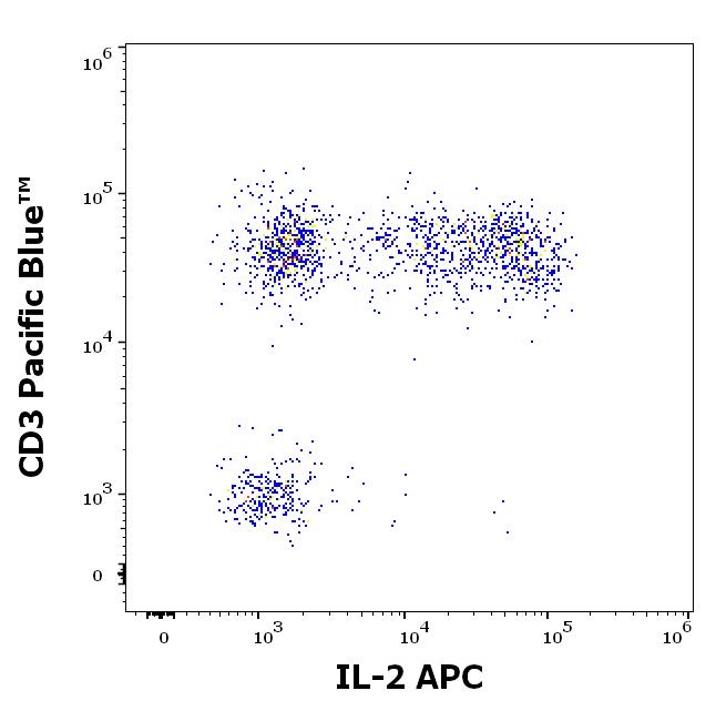 1A-936_FC_Dot-plot