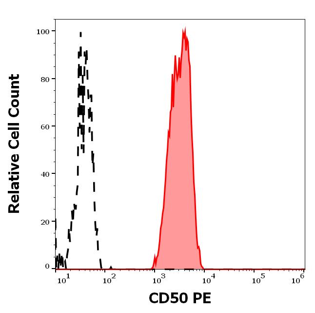 1P-266_FC_Histogram