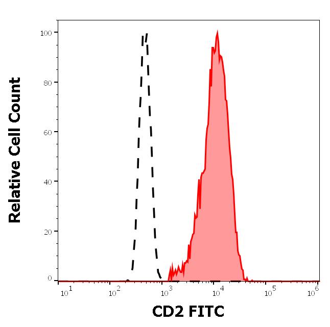 ED7155_FC_Histogram