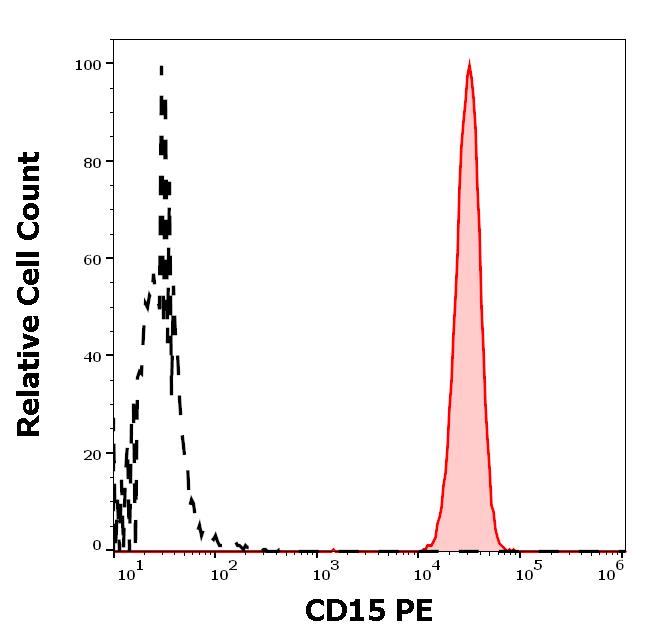 1P-138_FC_Histogram