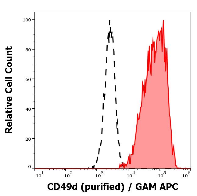 11-171_FC_Histogram