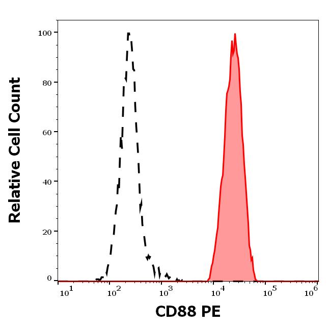 1P-736_FC_Histogram