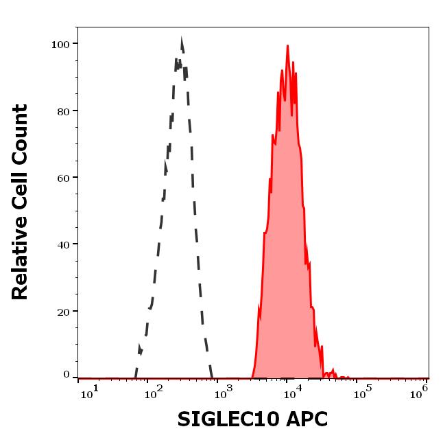 1A-932_FC_Histogram