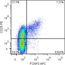 ED7417_FC_Dot-plot