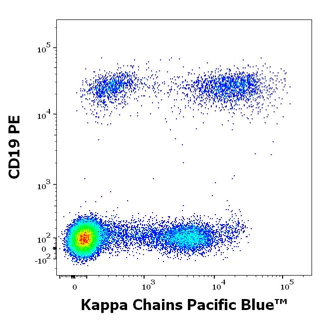 ED7220_FC_Dot-plot