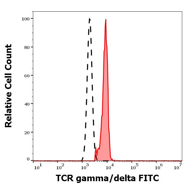 ED7276_FC_Histogram