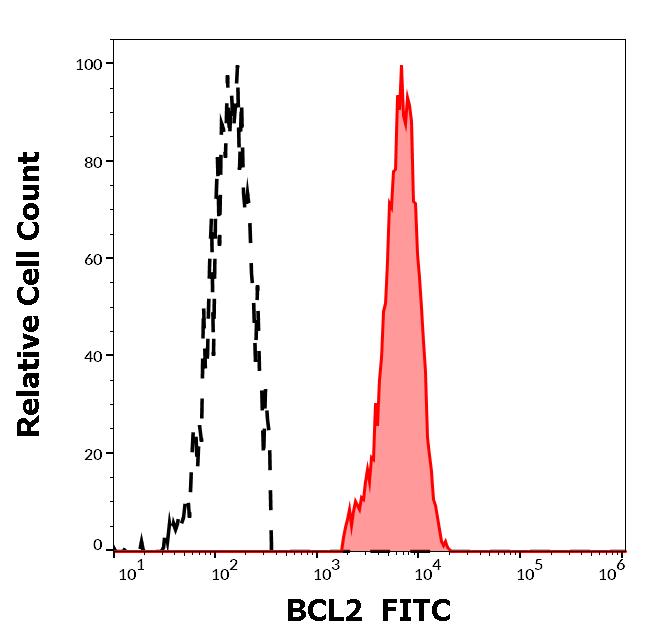 1F-668_FC_Histogram