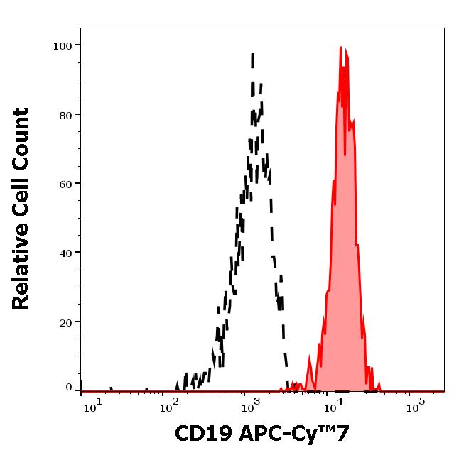 ED7135_FC_Histogram