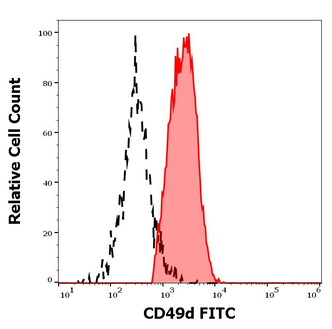 1F-171_FC_Histogram