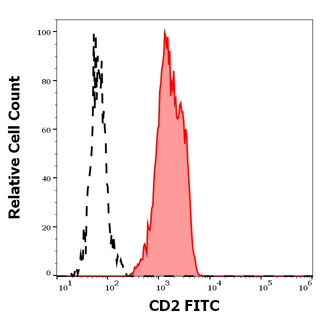 1F-745_FC_Histogram