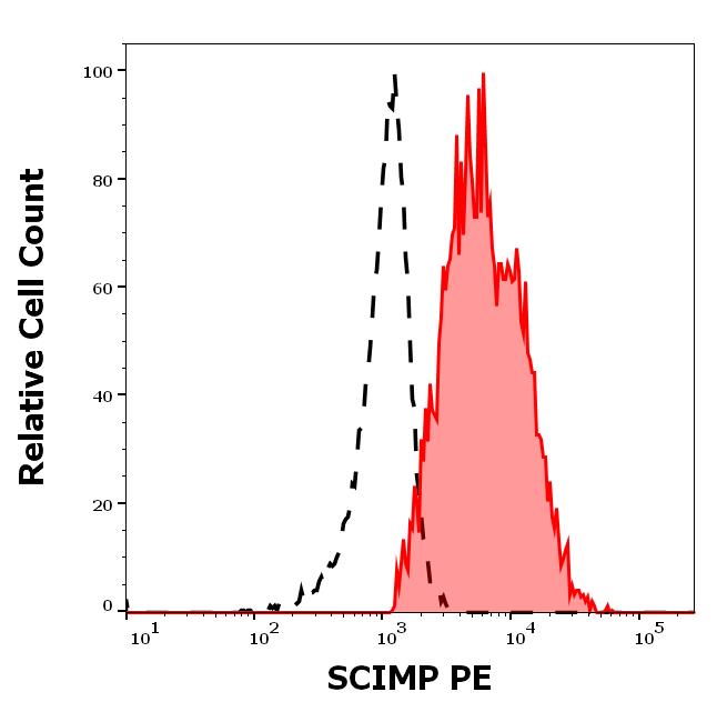 1P-704_FC_Histogram