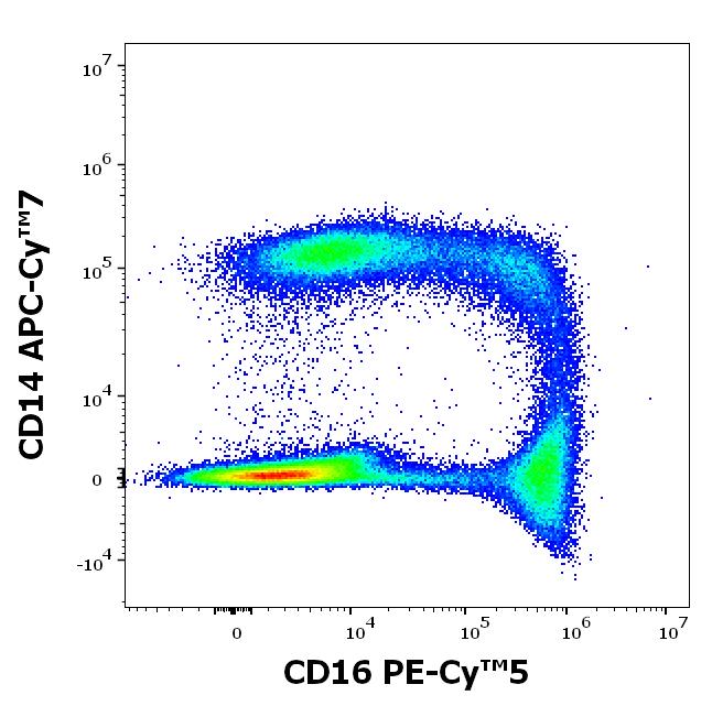 T8-646_FC_CDMaps_Dot-plot2