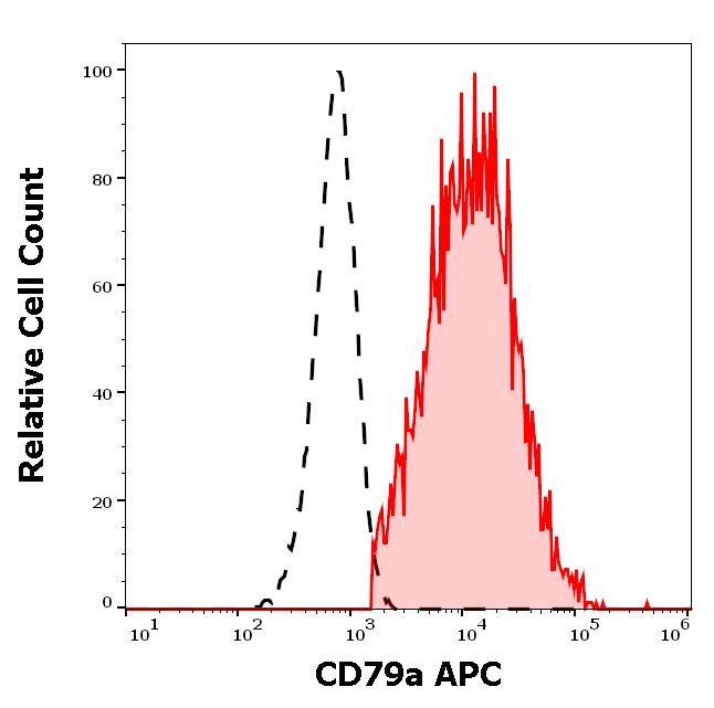 1A-869_FC_Histogram