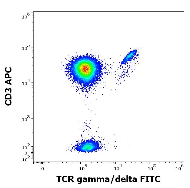 1F-147_FC_Dot-plot