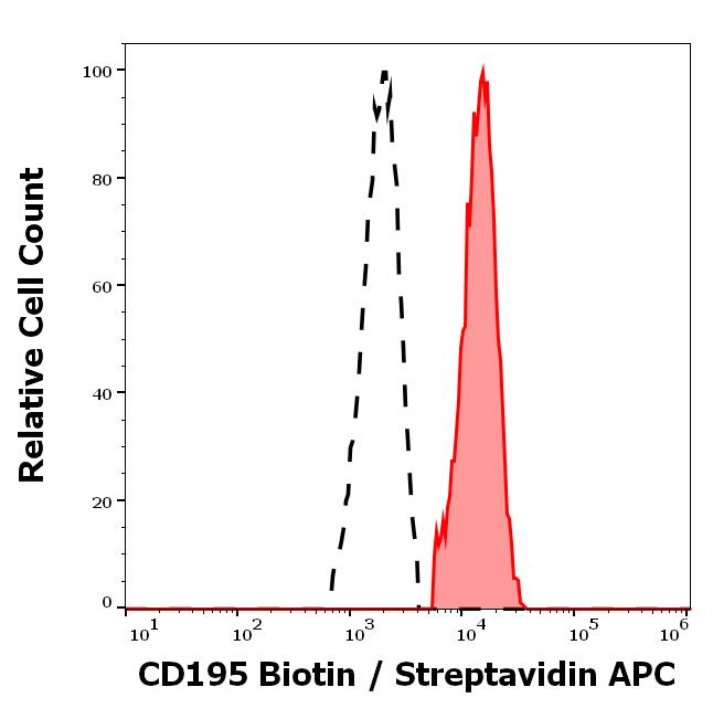 1B-707_FC_Histogram