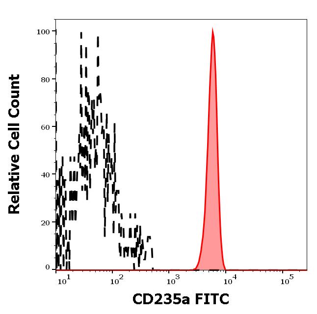 ED7252_FC_Histogram