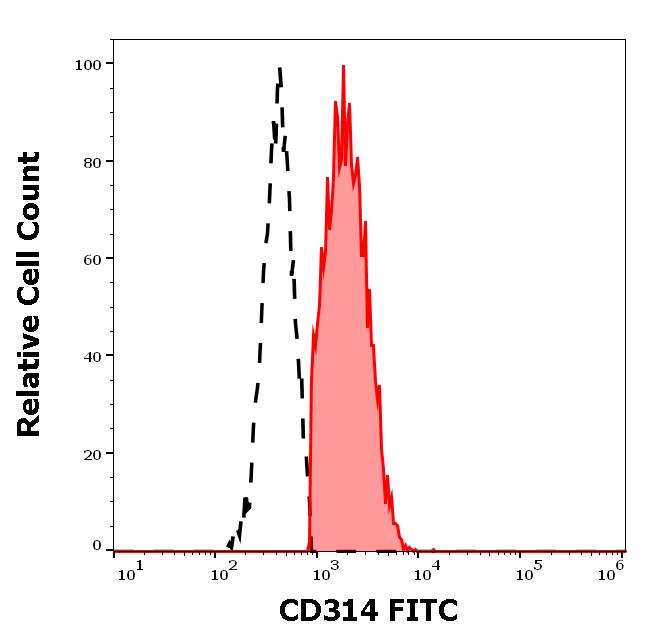 1F-650_FC_Histogram