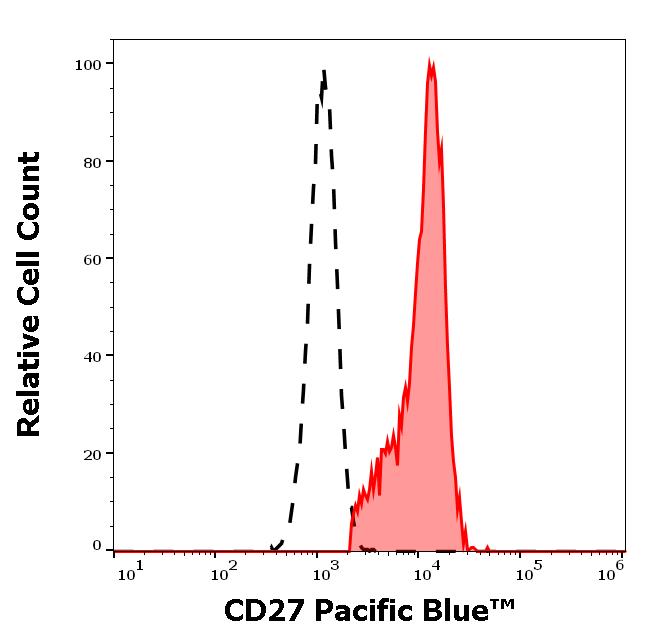 ED7331_FC_Histogram