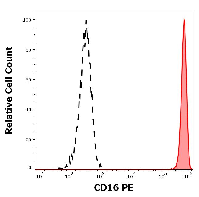 1P-399_FC_Histogram