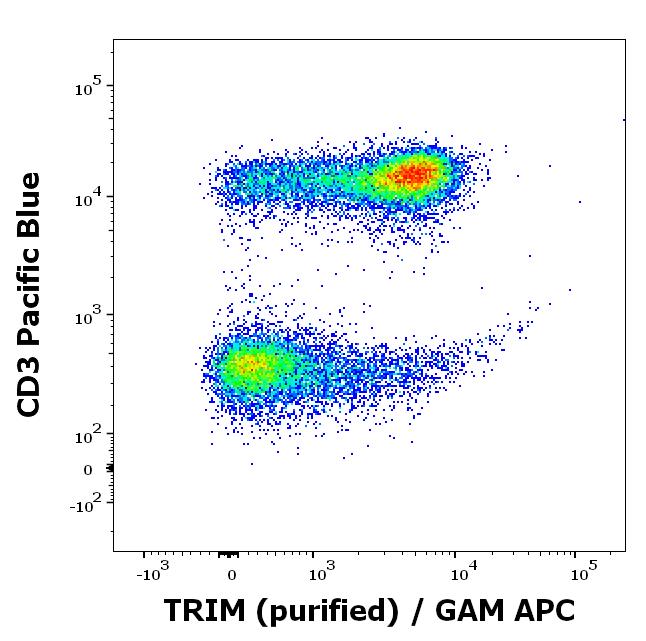 11-344_FC_Dot-plot