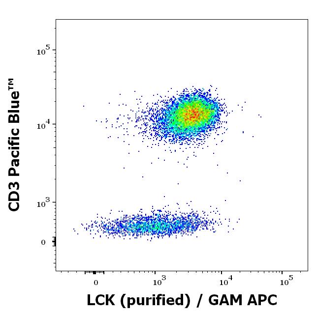 11-269_FC_Dot-plot