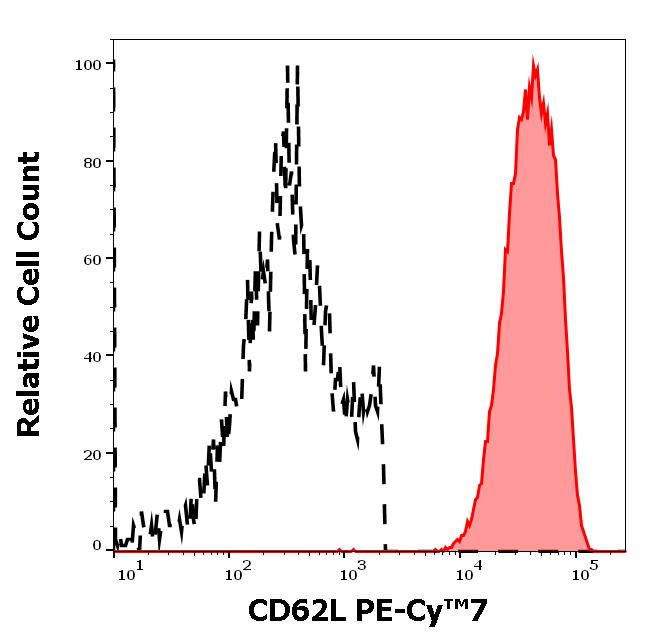 ED7676_FC_Histogram